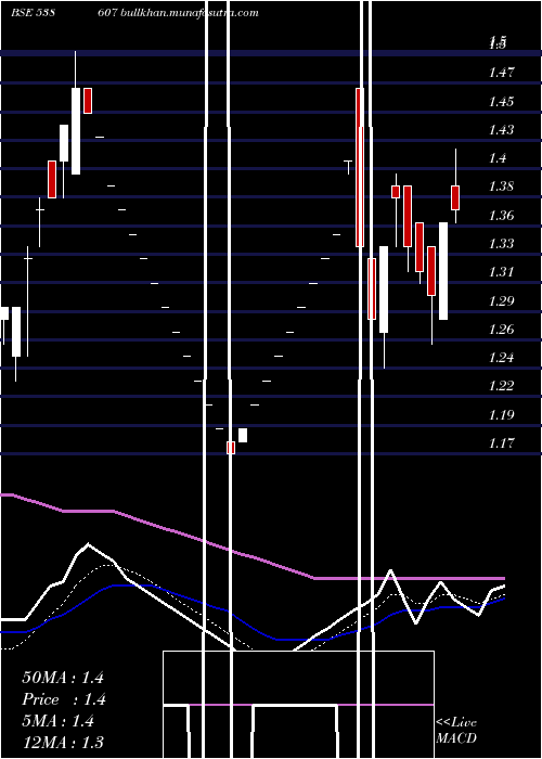  Daily chart Toyamind