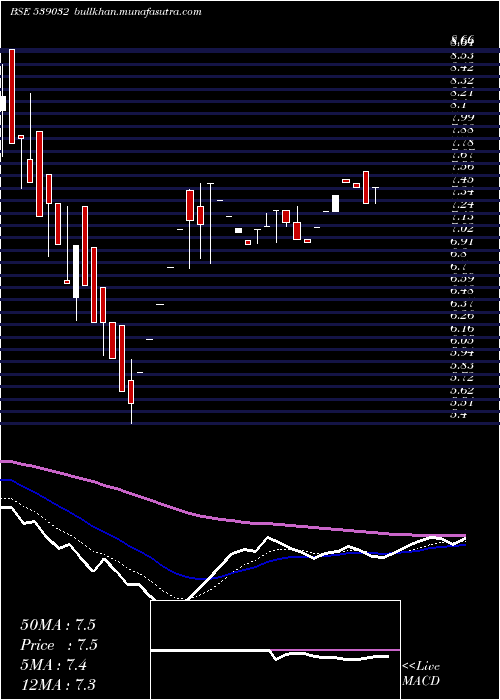  Daily chart Fraser