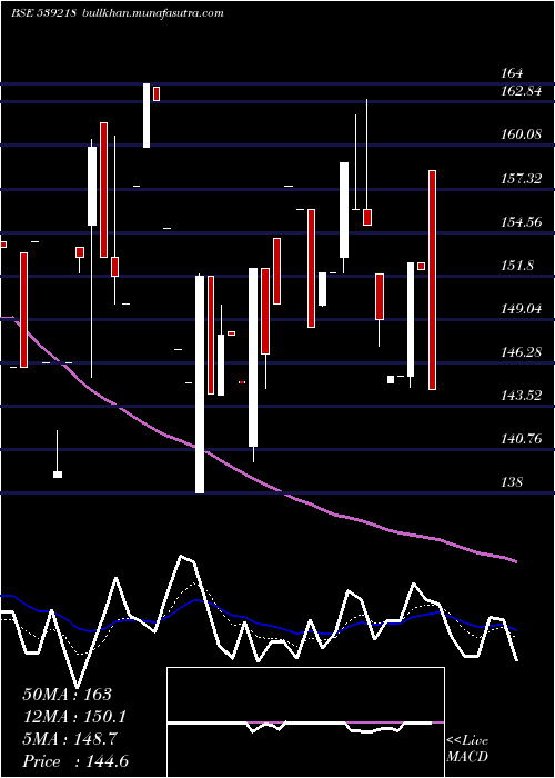  Daily chart Saumya