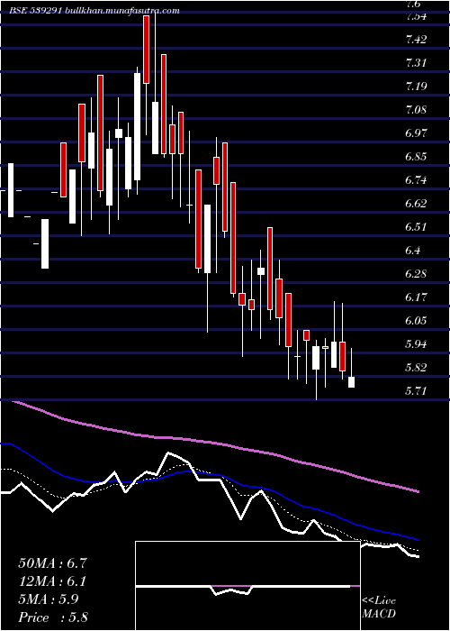  Daily chart Ozoneworld