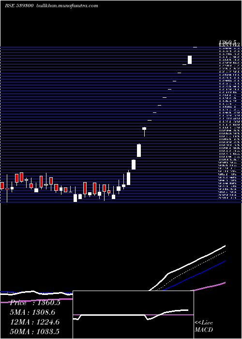  Daily chart Akspintex