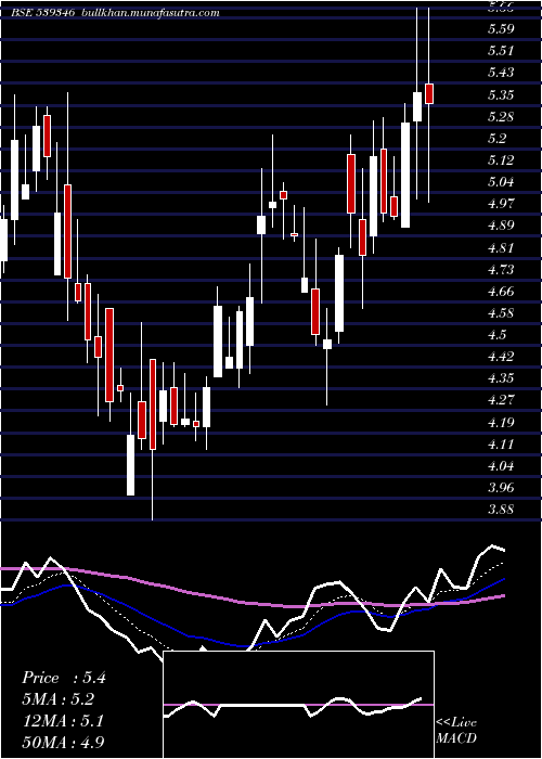  Daily chart Sadbhin