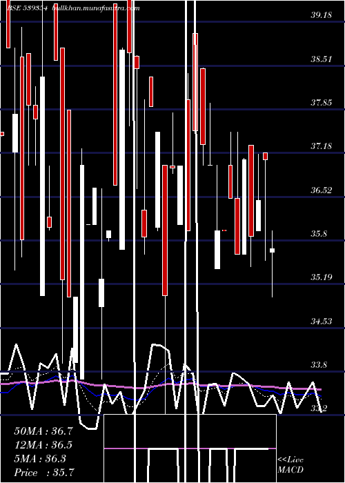  Daily chart Polyspin