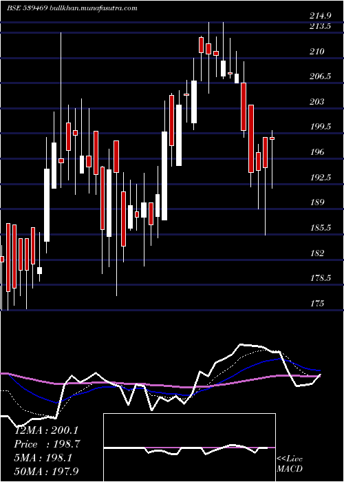  Daily chart Panorama