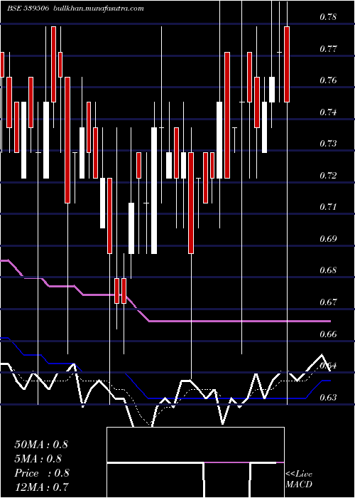  Daily chart Adcon