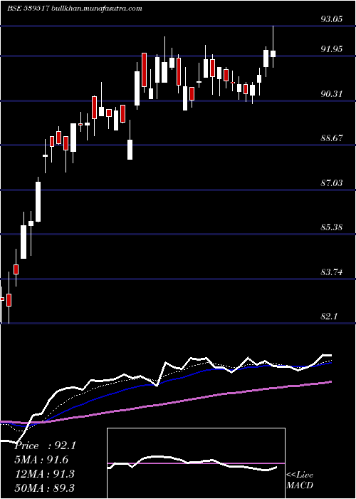  Daily chart Sxetf