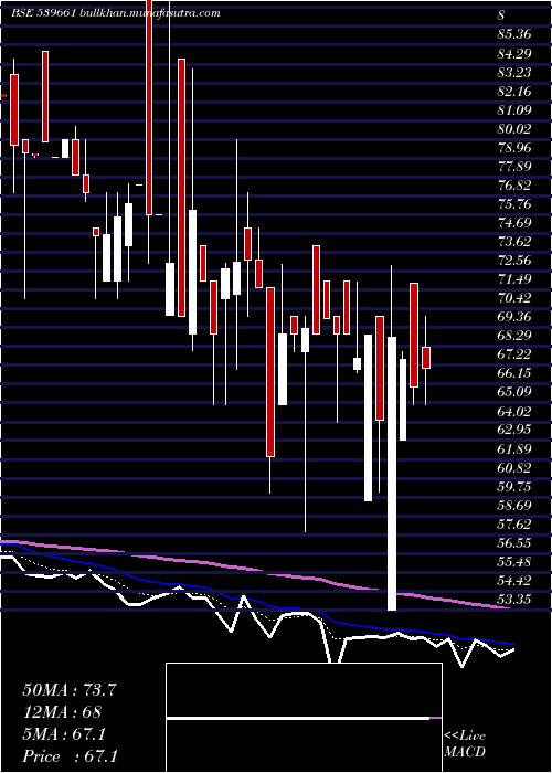  Daily chart Acemen