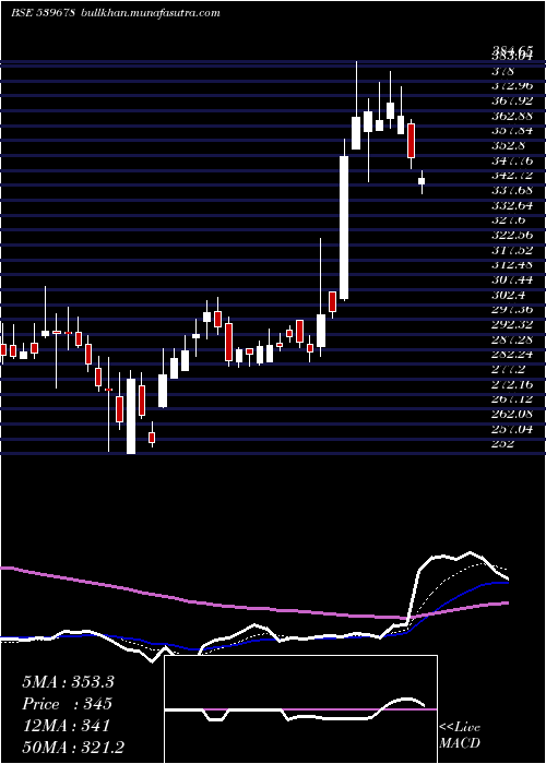  Daily chart Quickheal