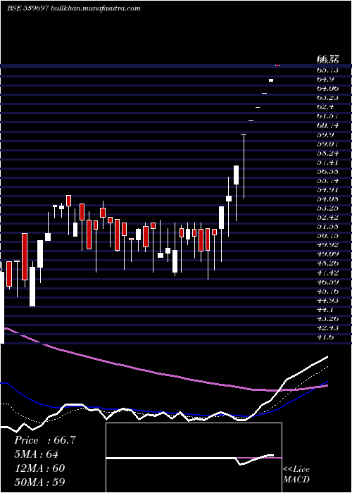  Daily chart Hiliks
