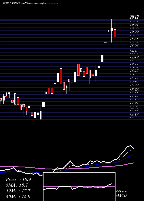  Daily chart Simbhals