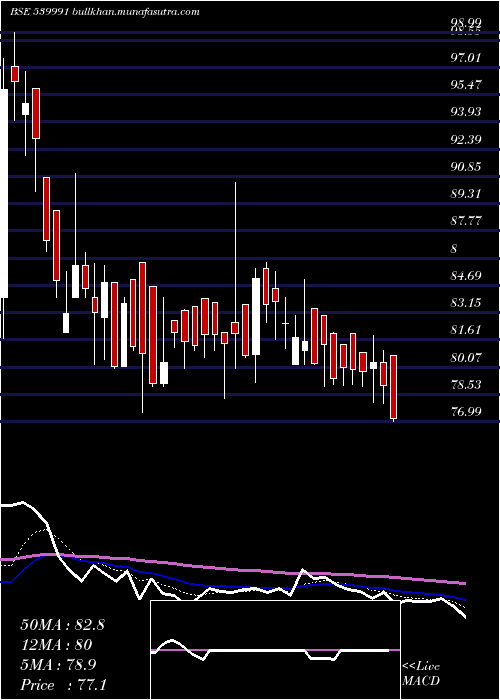  Daily chart Cfel