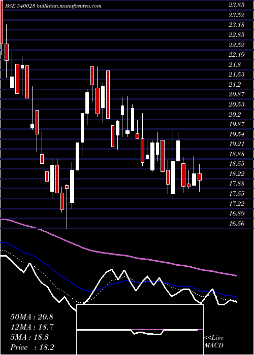  Daily chart Colorchips
