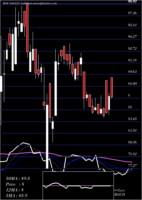  Daily chart Radhikajwe