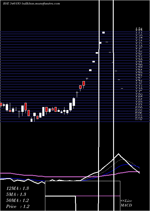  Daily chart Arcfin