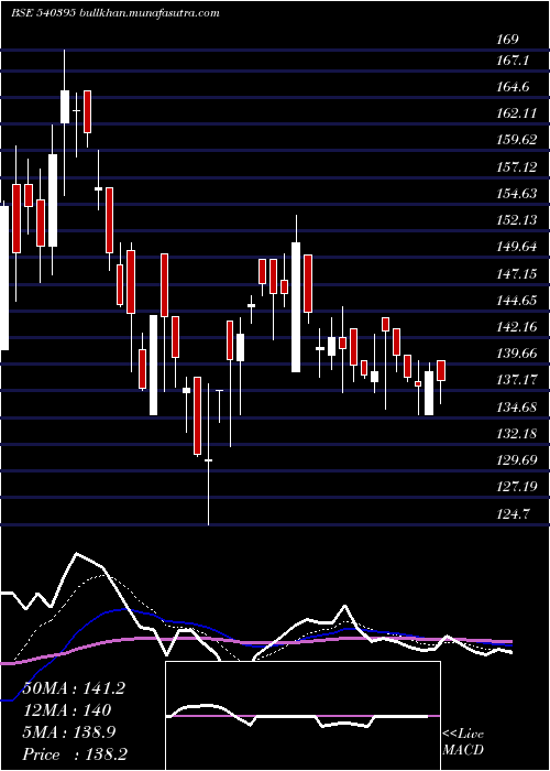  Daily chart Chemcrux