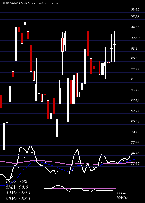 Daily chart Cleducate