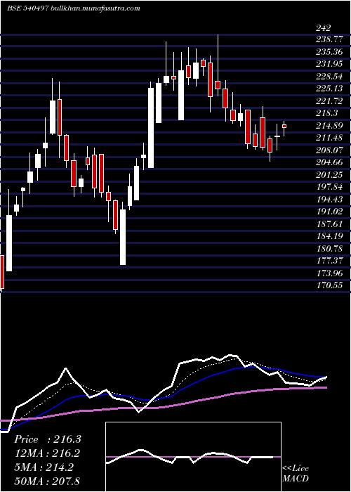  Daily chart Schand