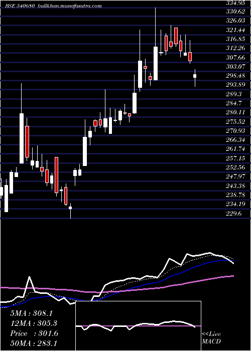  Daily chart Kiocl