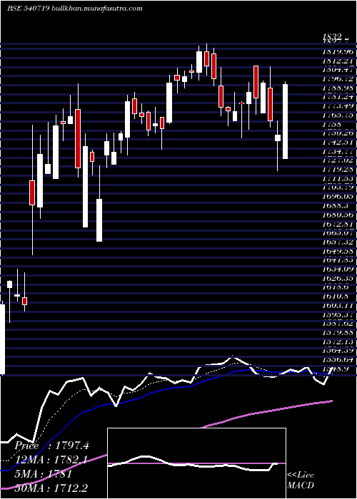  Daily chart Sbilife
