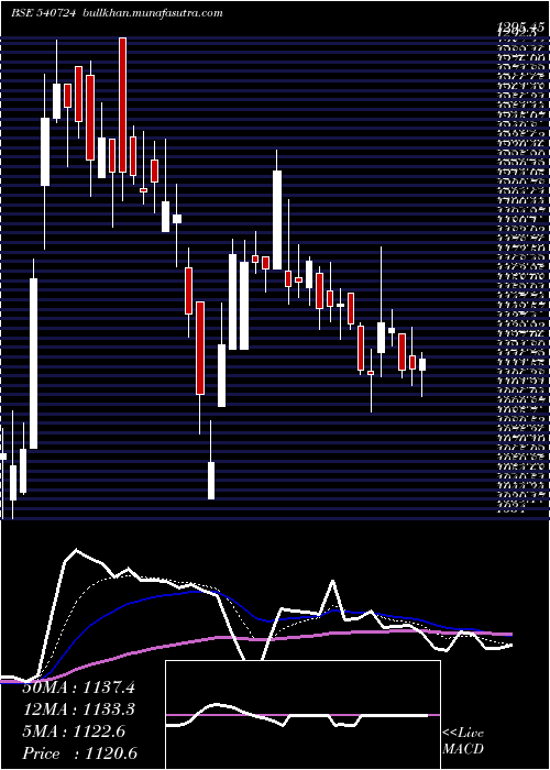 Daily chart Diamondyd
