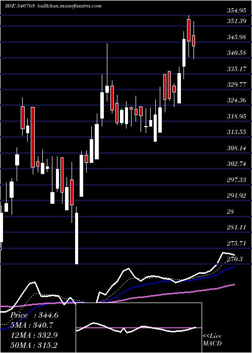  Daily chart Mahlog