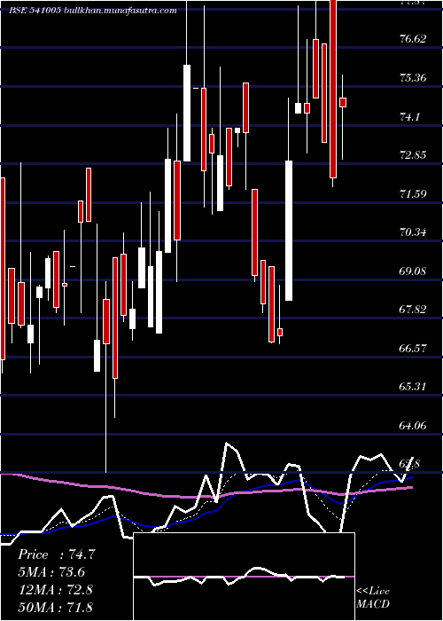  Daily chart Kancotea