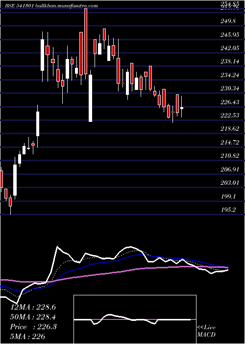  Daily chart Orientelec
