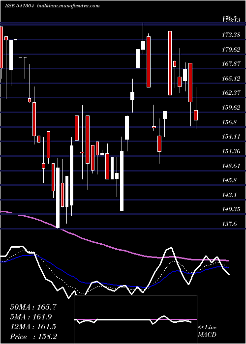  Daily chart Indous