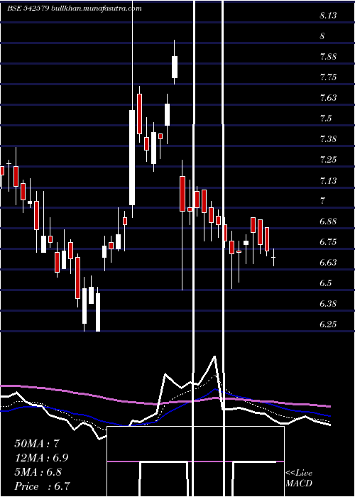  Daily chart Agol