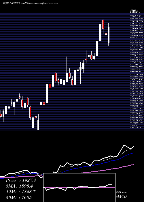  Daily chart Affle