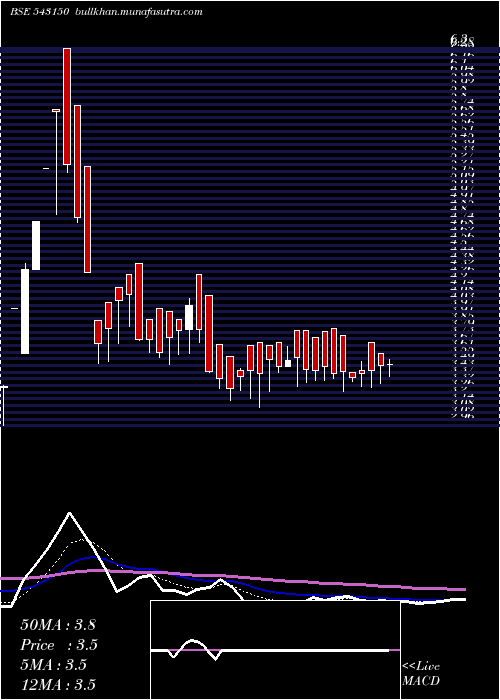  Daily chart 08gpg