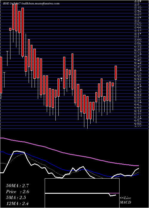  Daily chart 10gpg