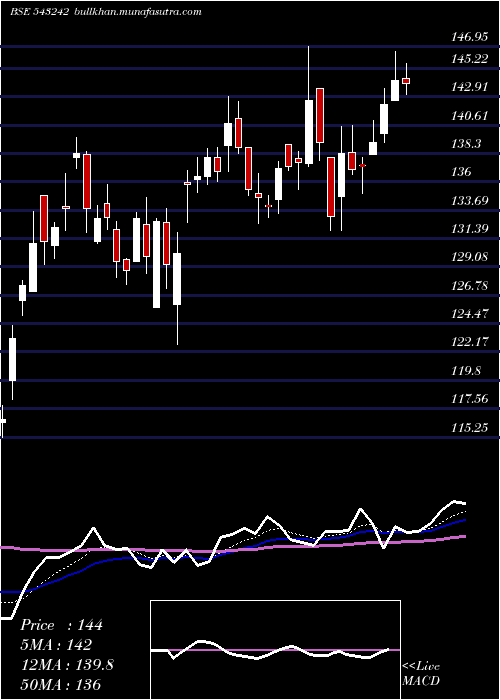  Daily chart Hemiprop