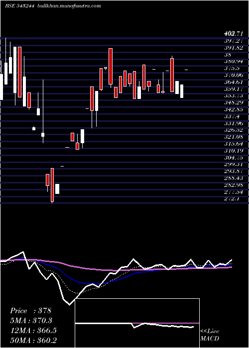  Daily chart Shinefash