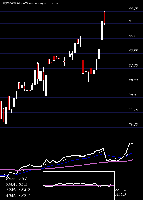  Daily chart Pginvit
