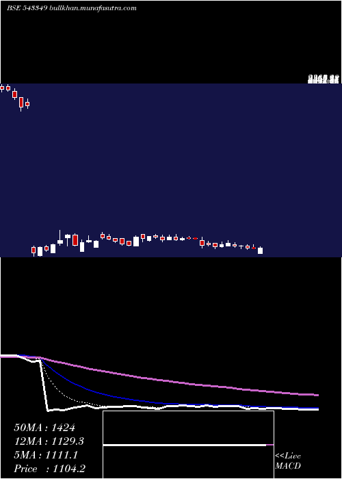  Daily chart Amiorg