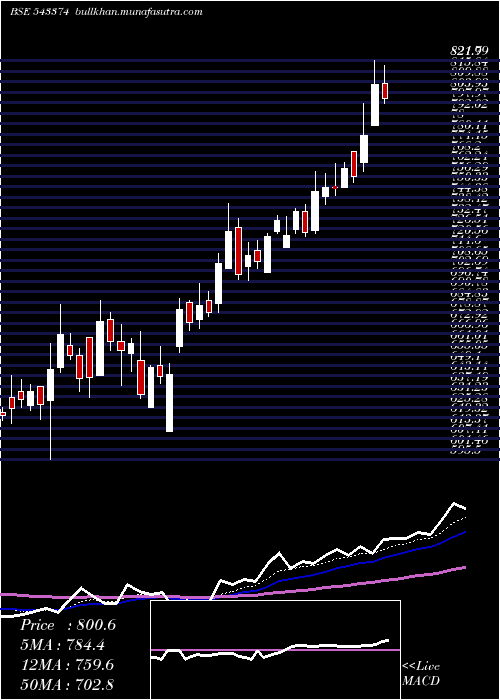  Daily chart Abslamc