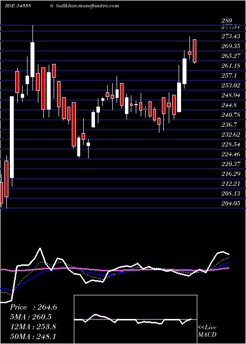  Daily chart Finopb