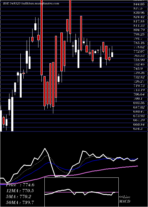  Daily chart Silvertuc