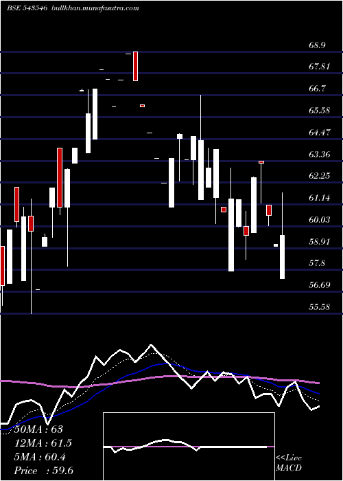  Daily chart Healthylife