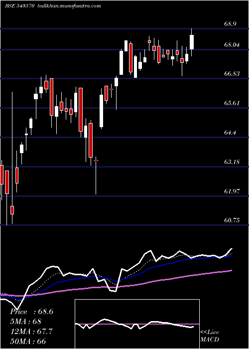  Daily chart Hdfcnext50