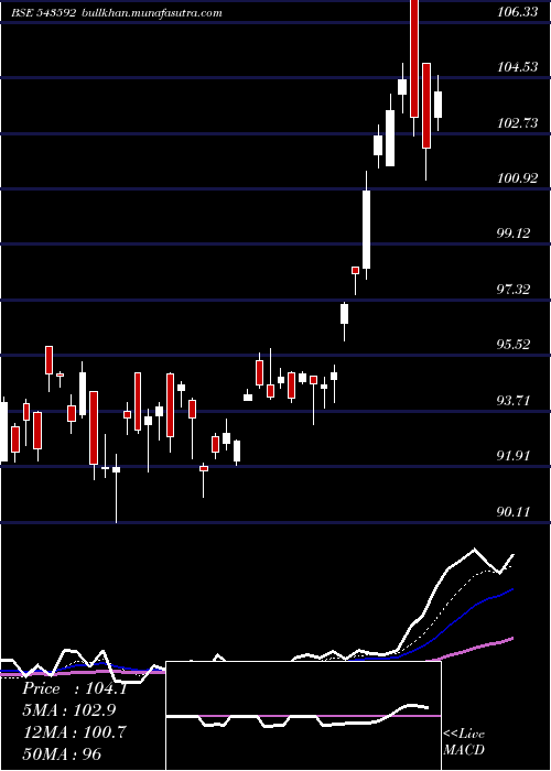  Daily chart Hdfcsilver