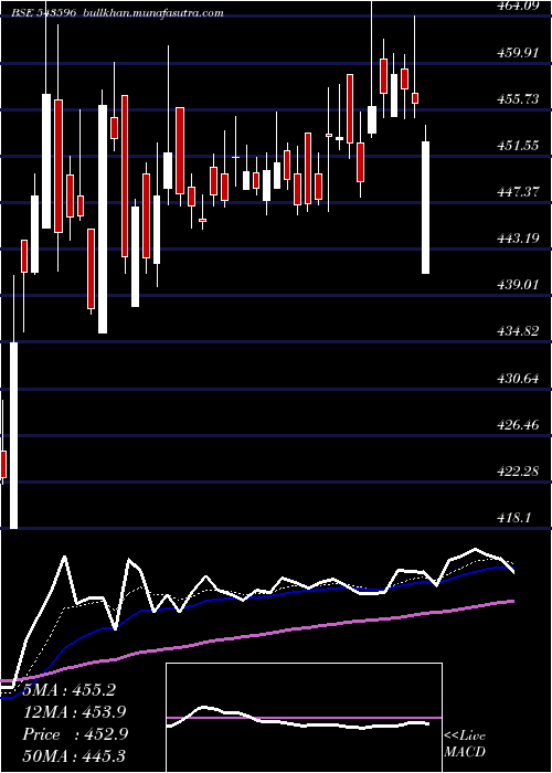  Daily chart Tmb