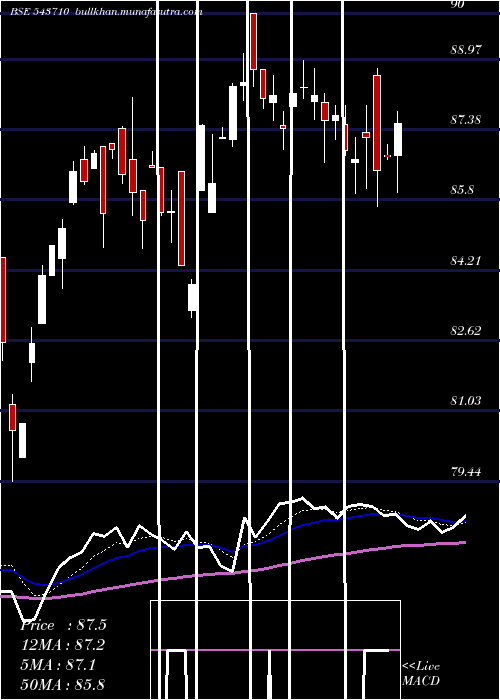  Daily chart Icicicommo