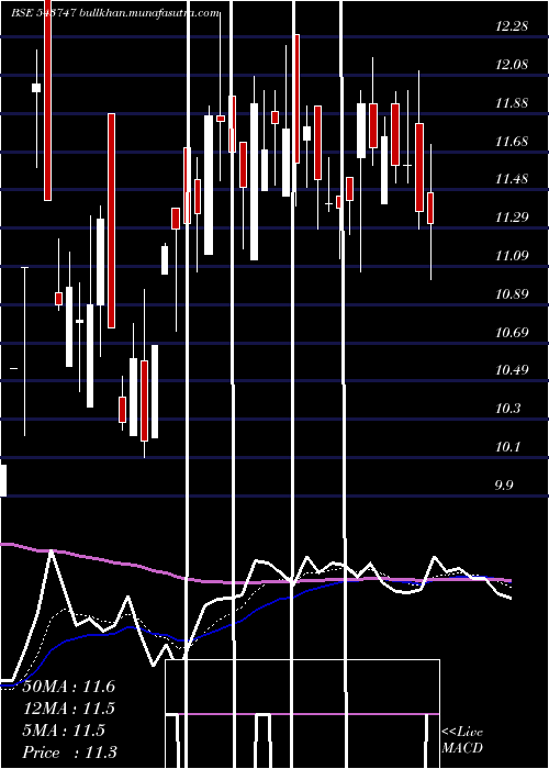  Daily chart Kamopaints