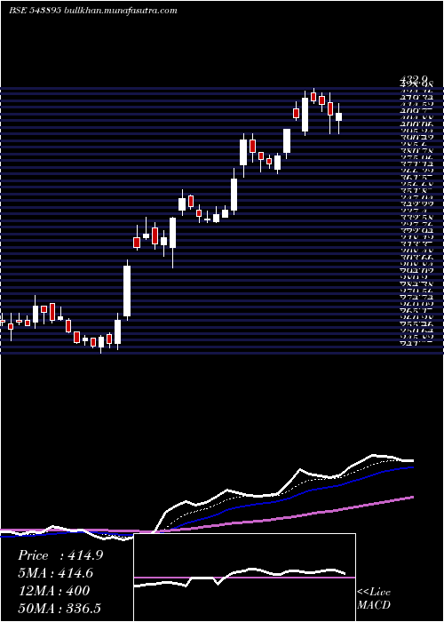  Daily chart Exhicon