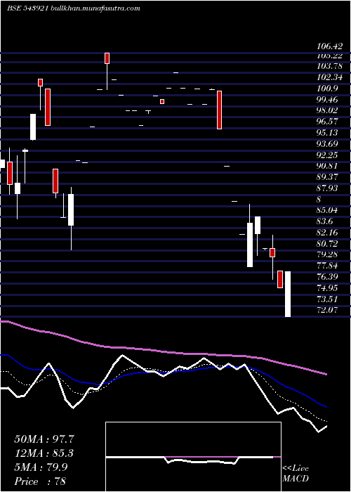  Daily chart Comrade
