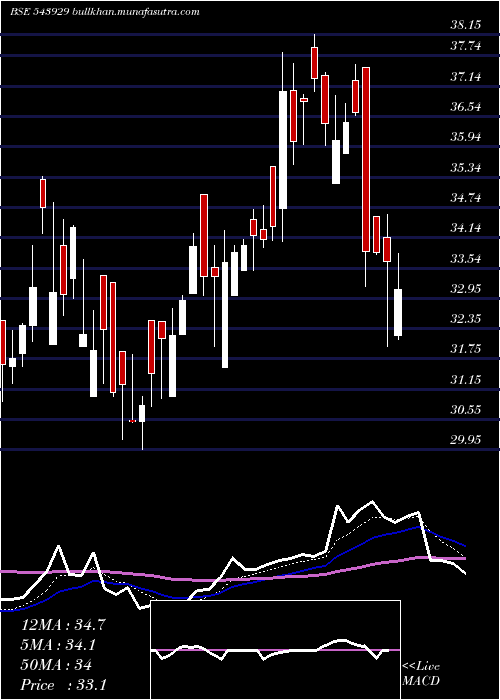  Daily chart Hmaagro