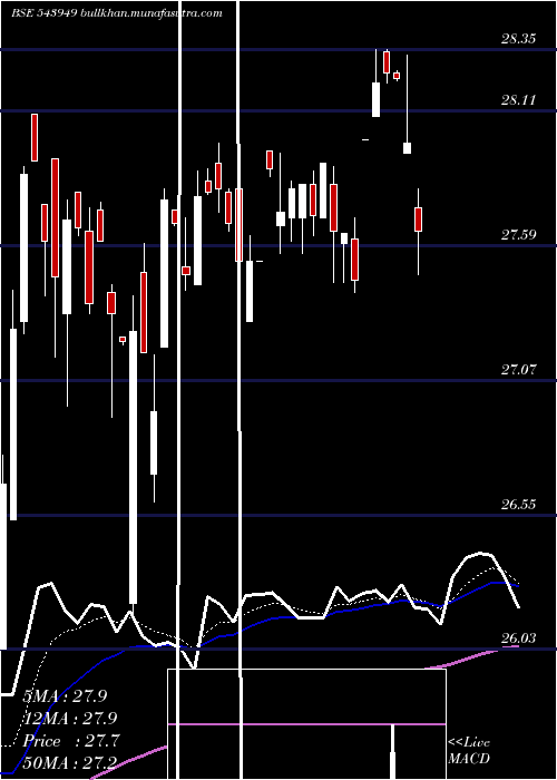  Daily chart Dsppvbketf