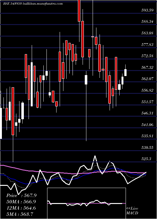  Daily chart Khazanchi